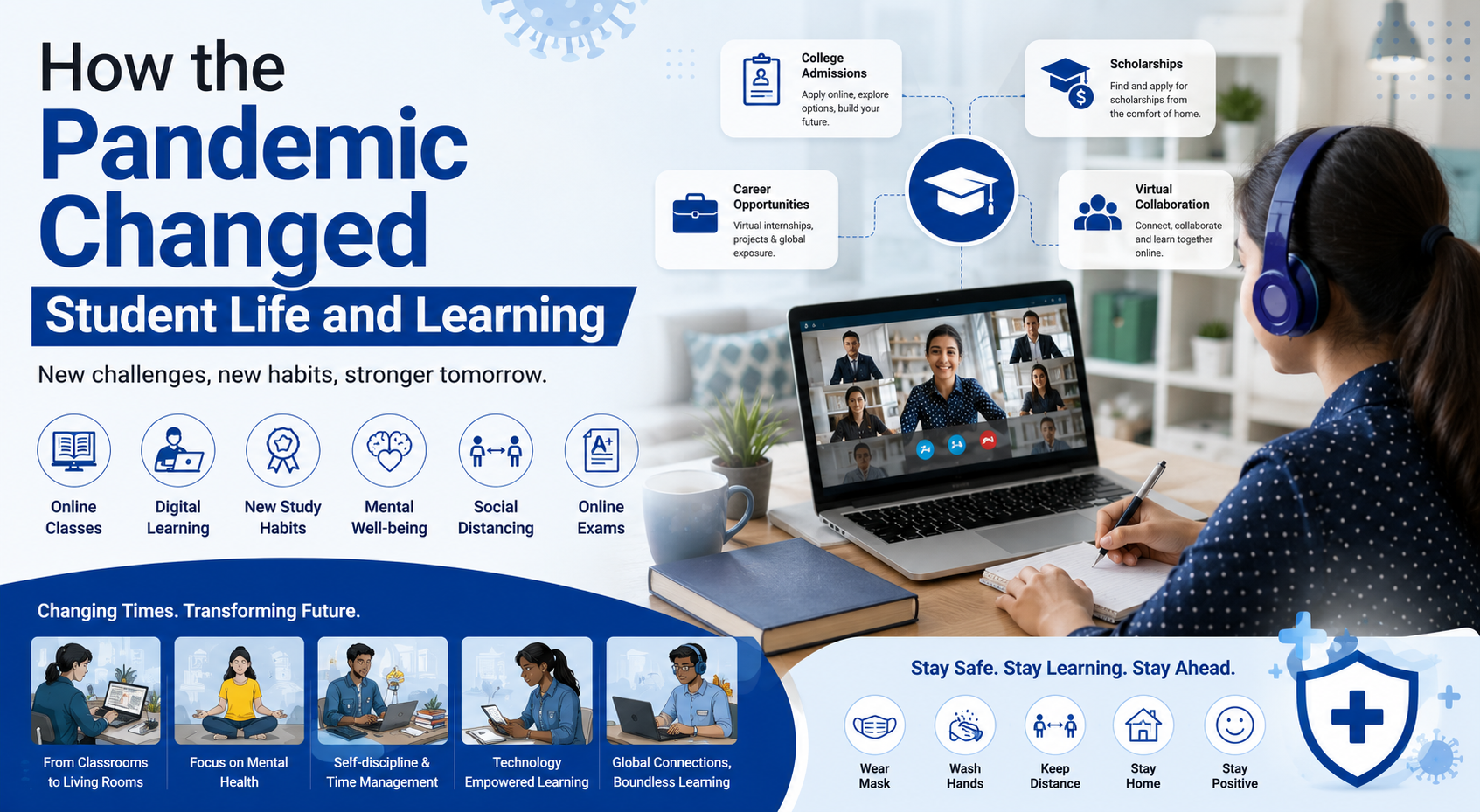 How Pandemic Changed Students’ Life and Universities’ functionalities?